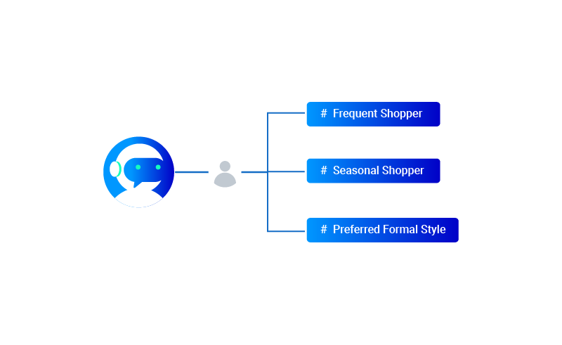 Business Prediction and Decision | Image