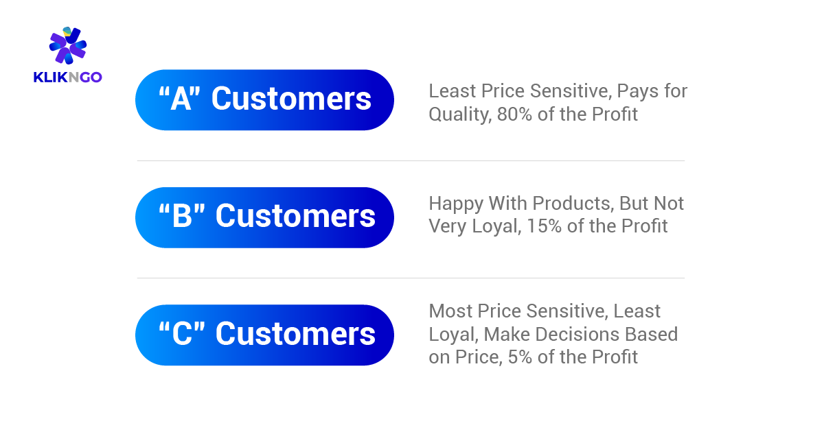 Different Types of Loyal Customers