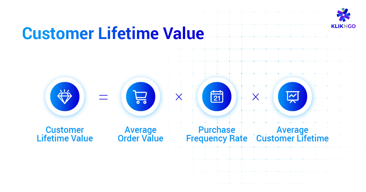 How to Calculate Customer Lifetime Value CLV Formula