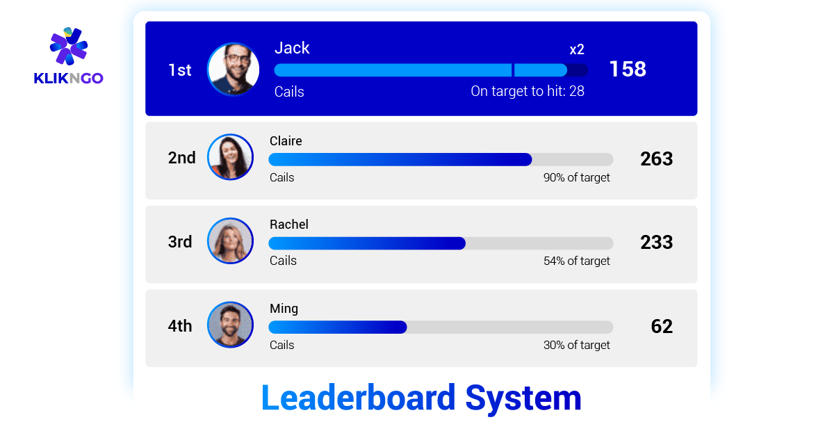 Leaderboard system gamification for Loyalty Programs