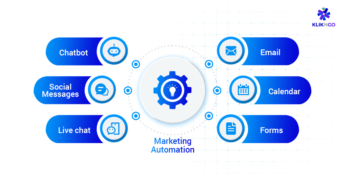 KlikNGo Marketing Automation - Value Added Tools We Provide