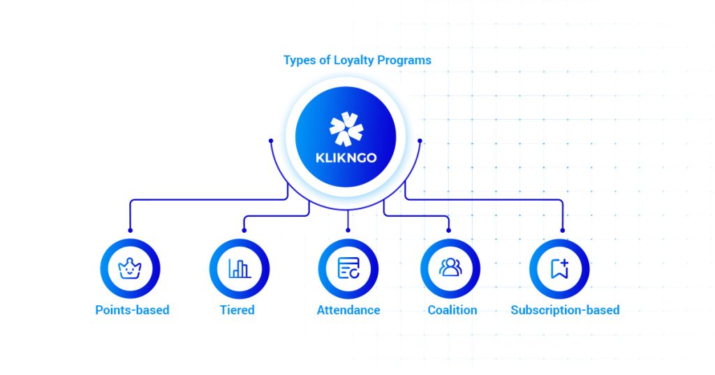 Types of Loyalty Programs