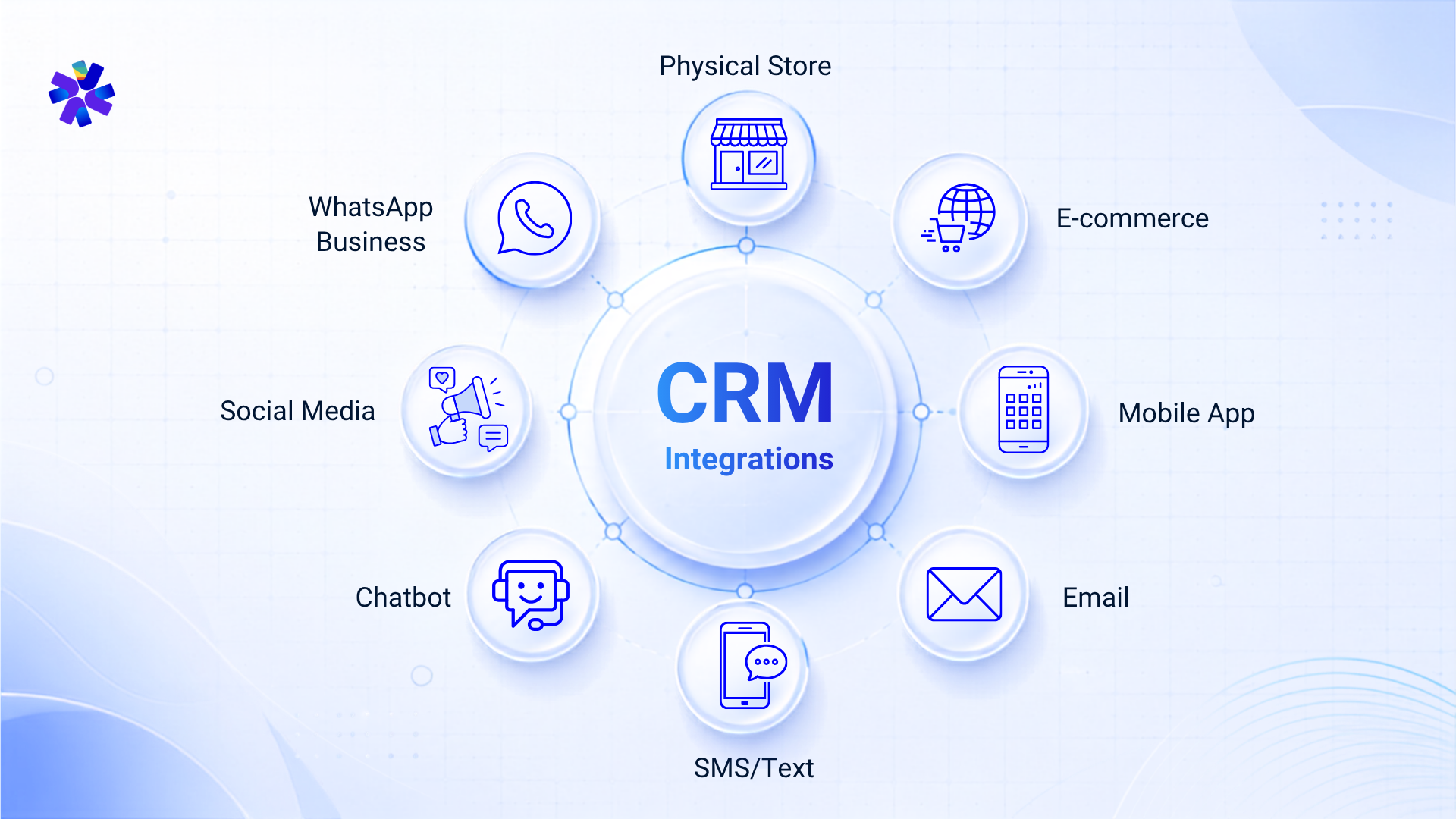 Omnichannel CRM Integration
