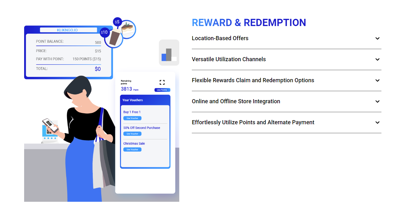 KlikNGo Loyalty Reward & Redemption Capabilities