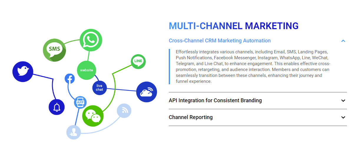 Multi-Channel Marketing Automation