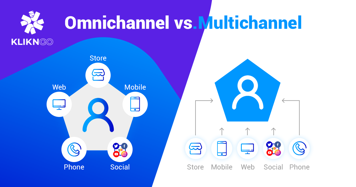 Omnichannel vs Multichannel