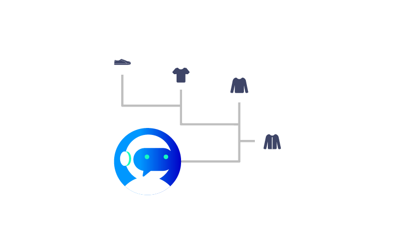03 (Use Case)-AI-Powered Product Recommendation