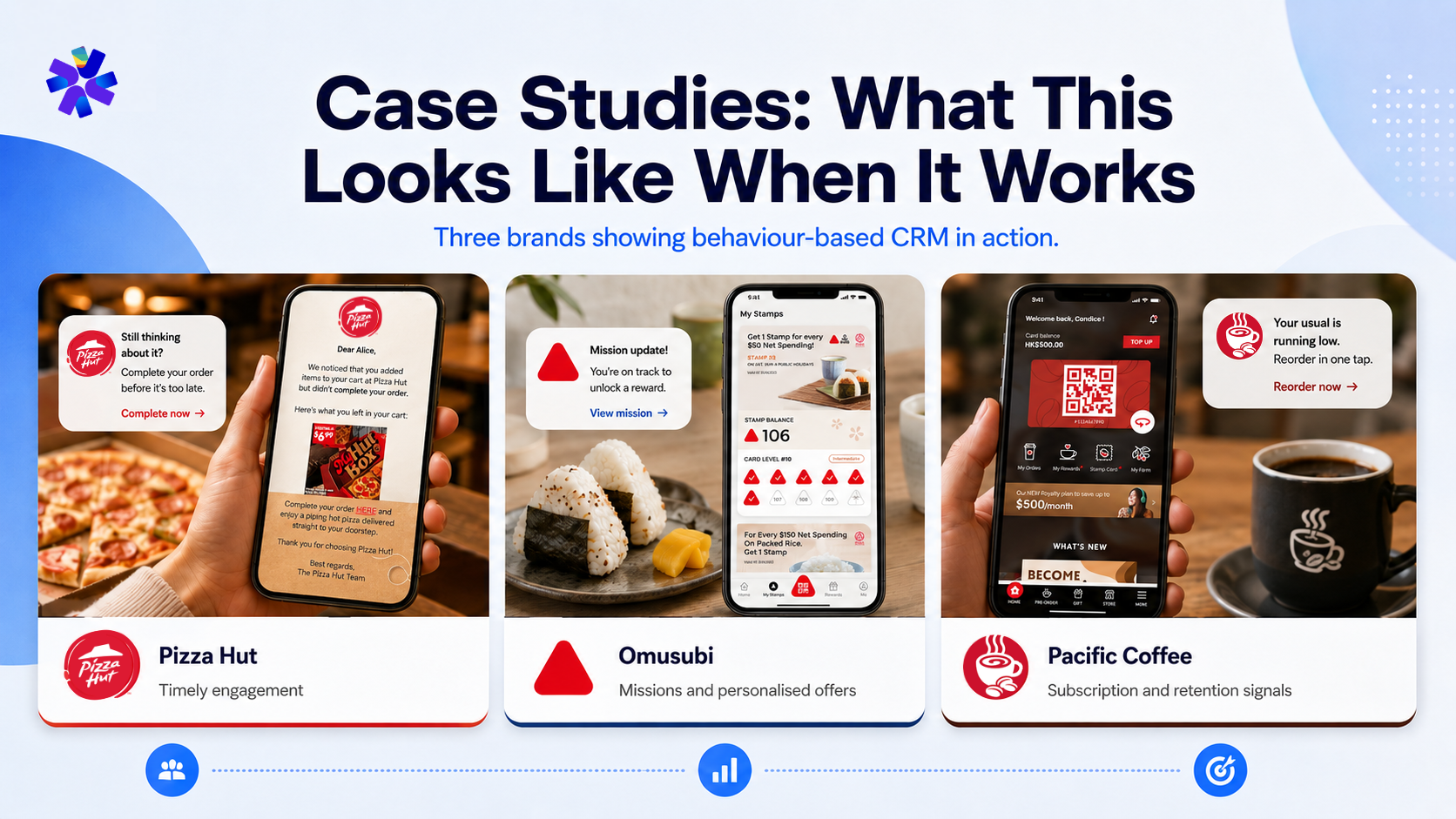 Case Studies: What This Looks Like When It Works