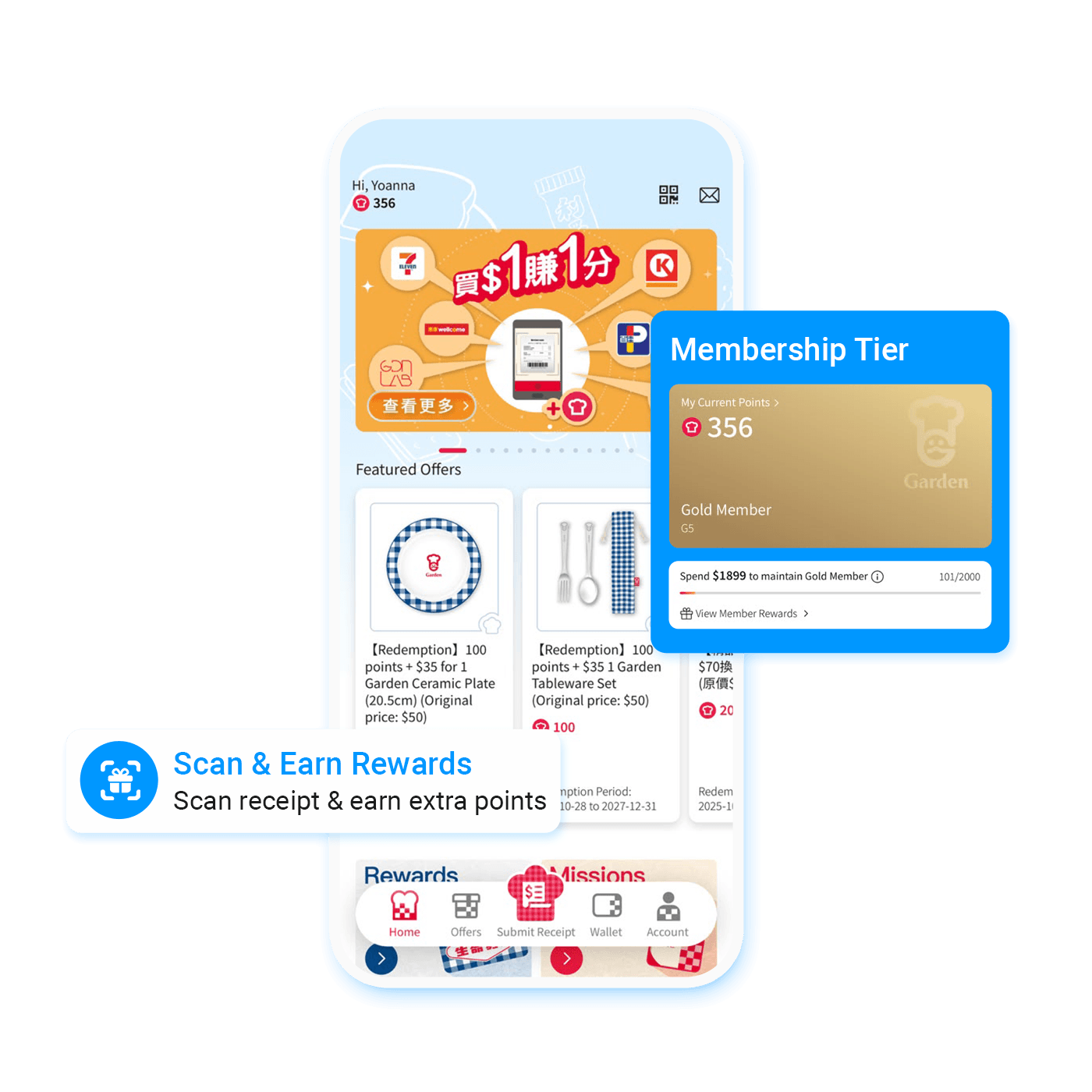 Building Consumer Platform | Image