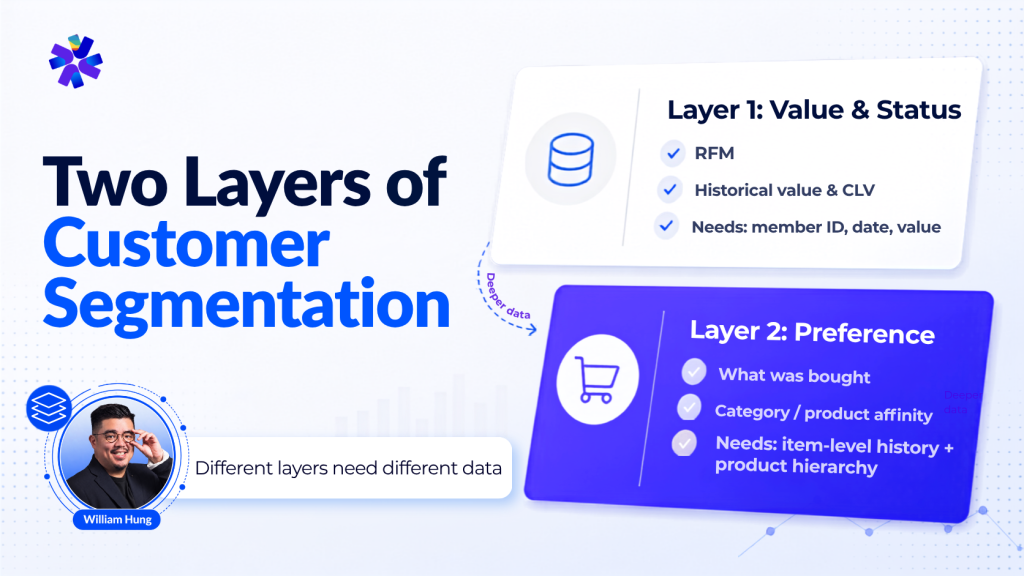 How customer segmentation uses what survived