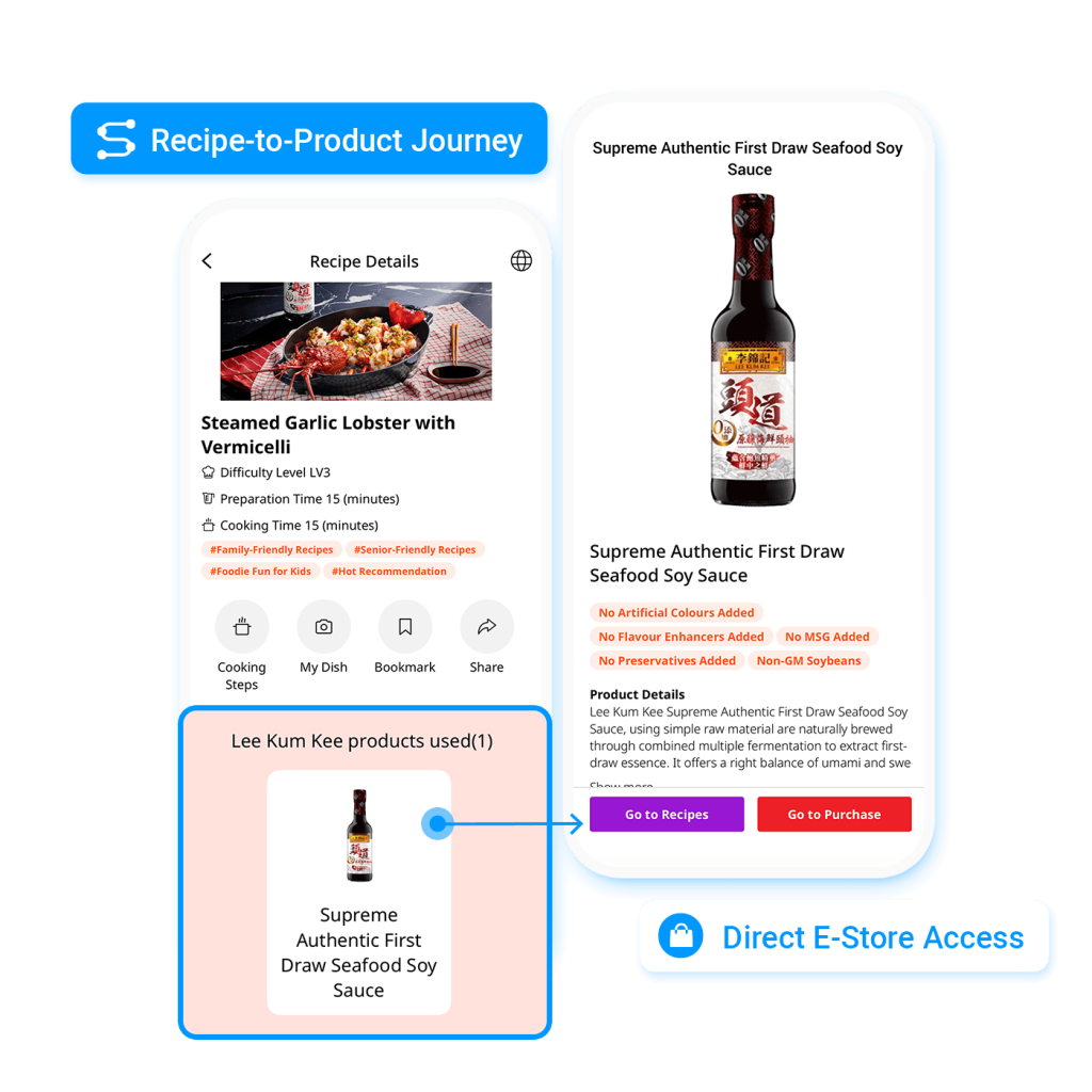 E-Commerce Integration