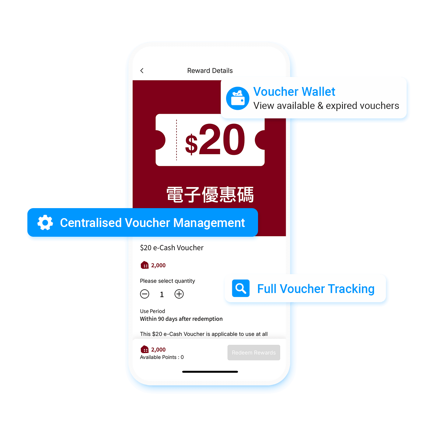 Points to Voucher Redemption with Full Tracking | Image