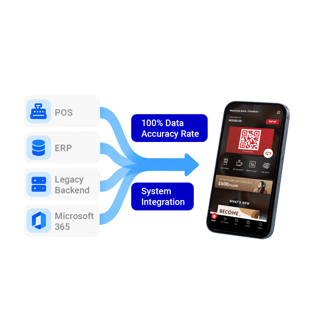 Muji App Loyalty and CRM Revamp